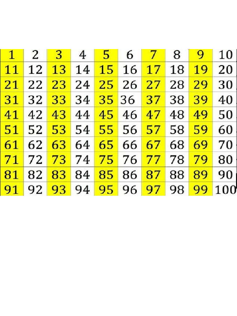 Tabla Del 1 Al 100 | PDF