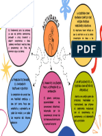 Esquema Mapa Conceptual Doodle Multicolor