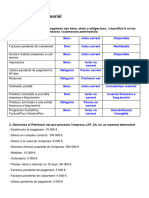 Exercicis. El Patrimoni Empresarial