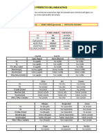 Pretérito Perfecto Del Indicativo