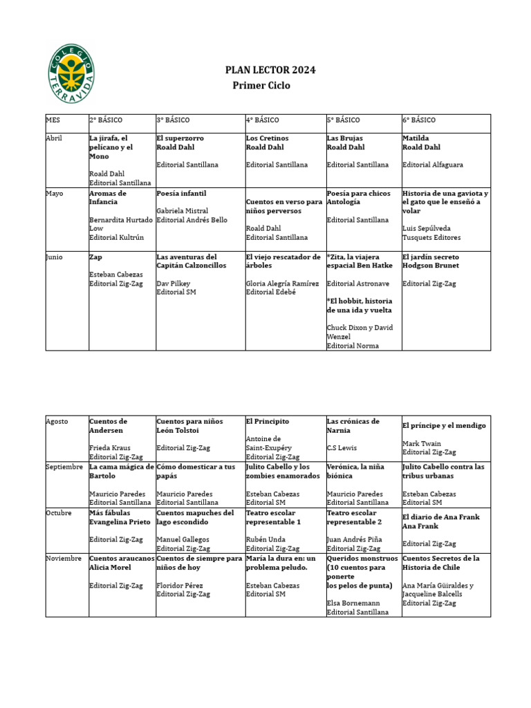 Plan Lector Primer Ciclo 2024 Pdf