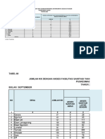 Laporan PKM Danar Oktober - Format Baru