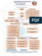 Organigrama-Barranquita 230215 155813