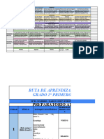 GESTORES Plan de Estudios Primaria & Scope and Sequence - Task Based Objectives