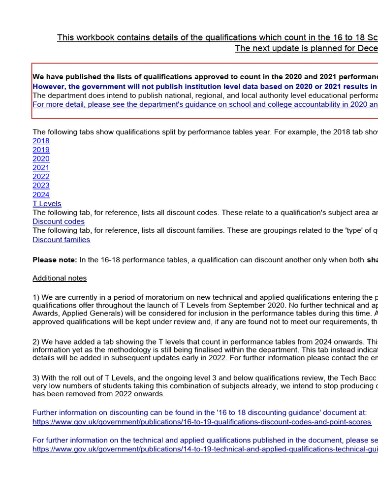 City Guilds Technical Qualifications 2024 PT | PDF | Video Games ...