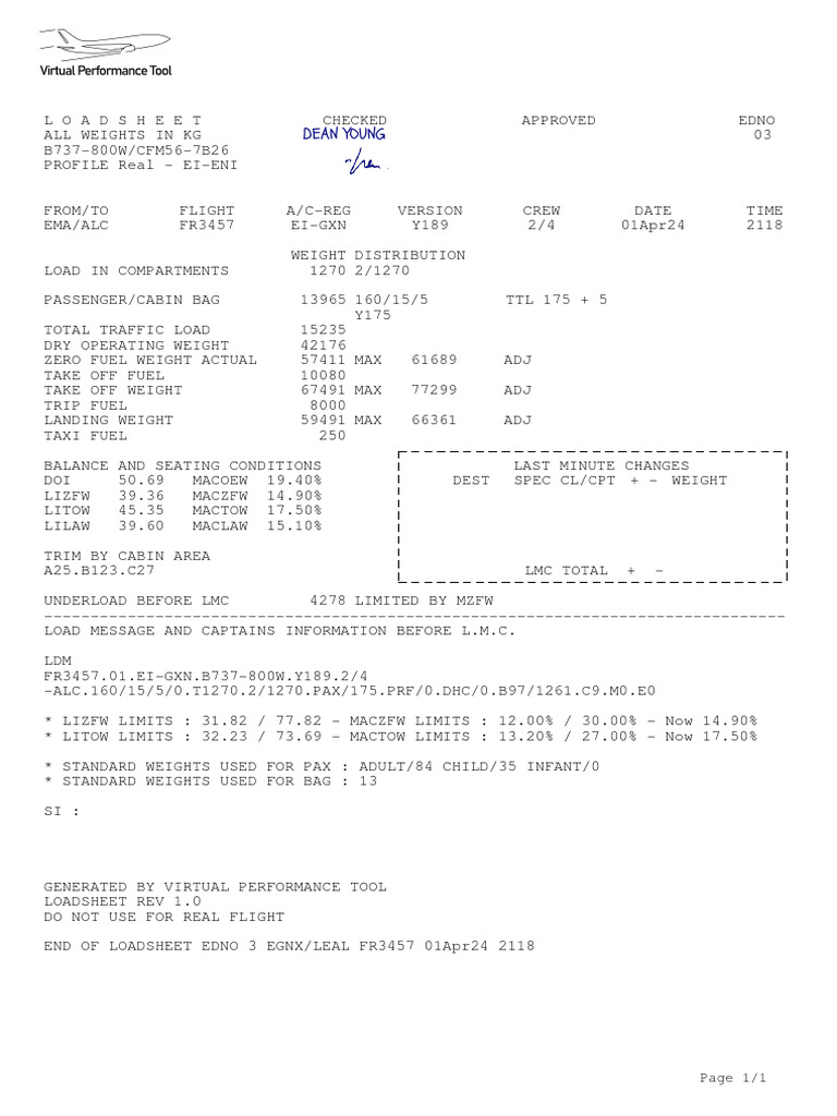 Load Instruction Document PDF
