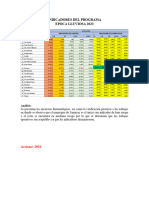 Indicadores Del Programa Asis