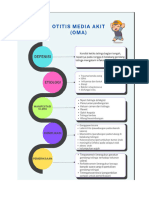 Otits Media Akut PDF