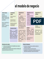 Canvas de Modelo de Negocio Tabla para Estrategia Planeación Negocio Pastel Moderno