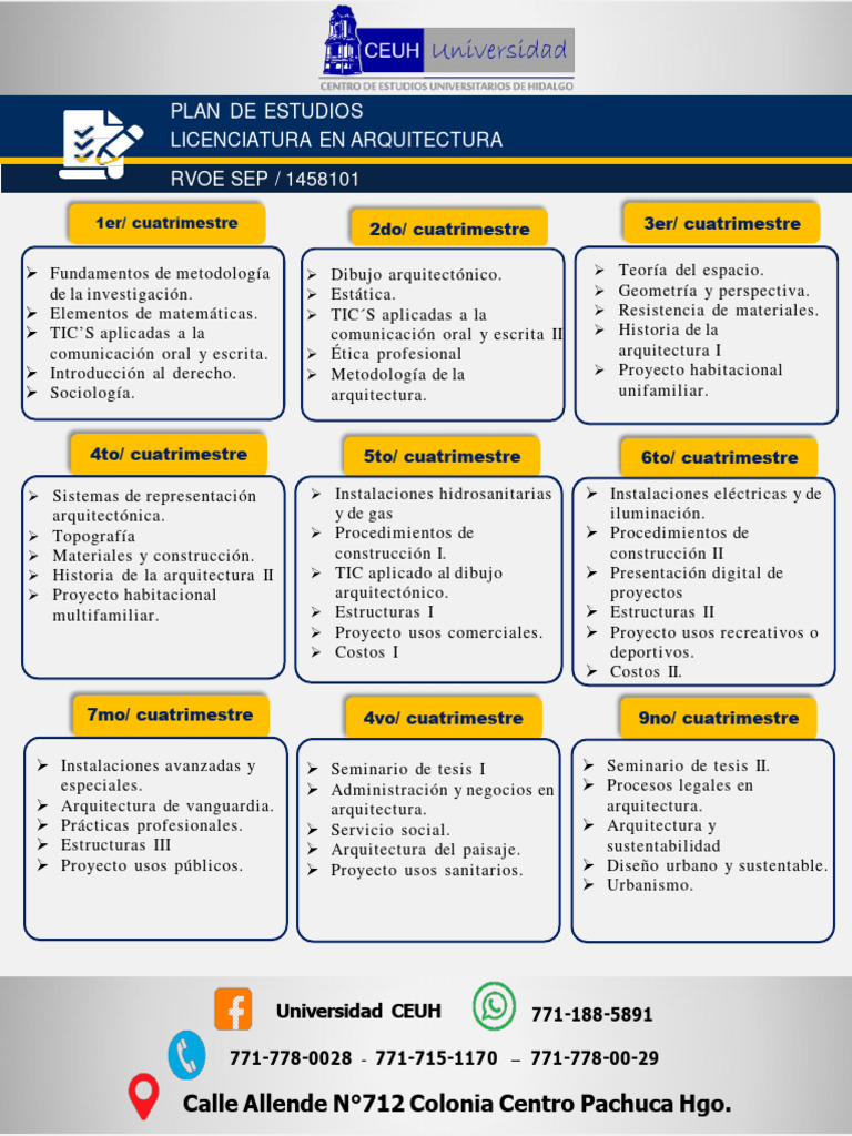 Plan de Estudios Licenciatura en Arquitectura CEUH | PDF | Science