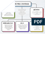 Mapa Conceptual Esquema Doodle Infantil Multicolor