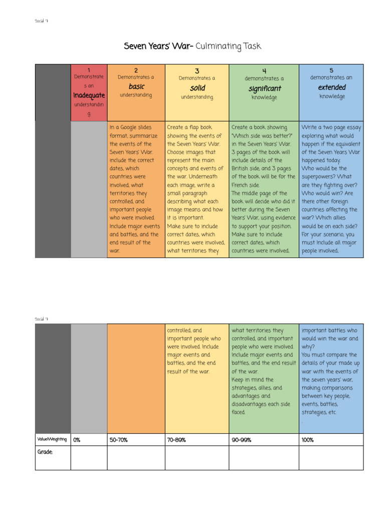 Grade 7 Performance Task | PDF | Cognitive Psychology | Behavioural ...