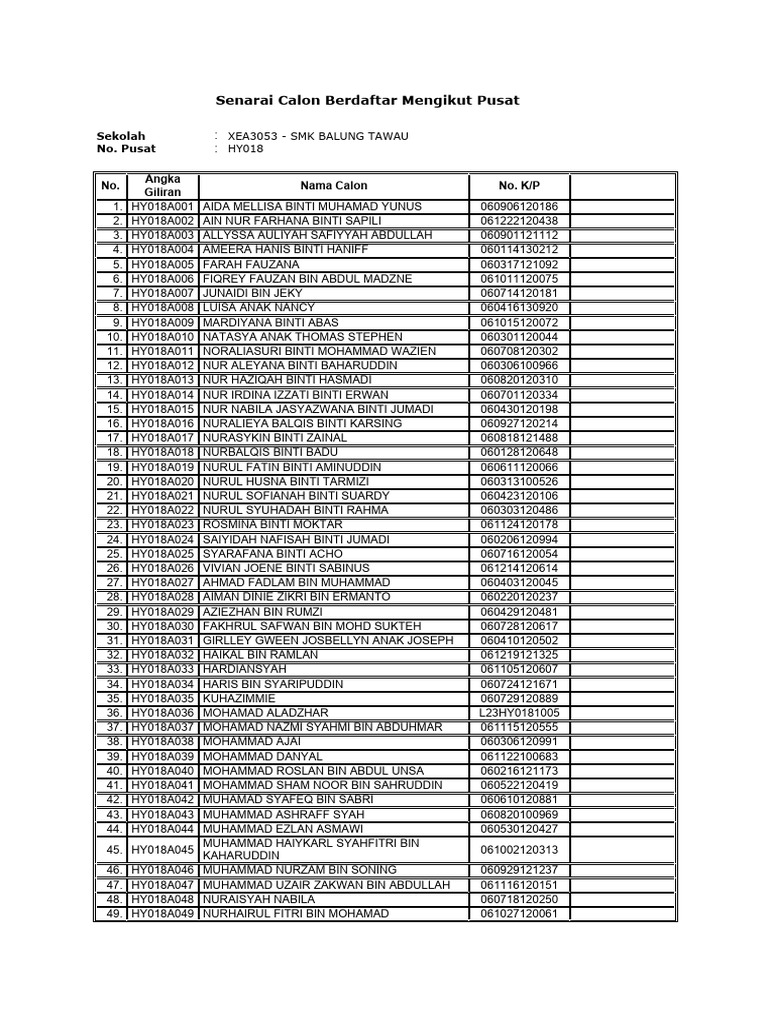 Senarai Calon SPM 2023 di SMK Balung | PDF