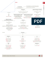 Els Pronoms. Mapa Conceptual