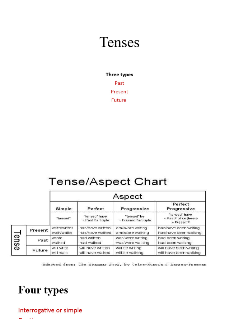 Understanding English Tenses Explained | PDF | Language Arts & Discipline
