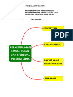 Perkembangan Emosi Dan Sosial Peserta Didik