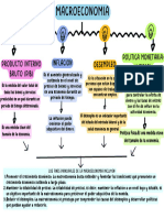 Gráfica Mapa Conceptual Simple Colorido