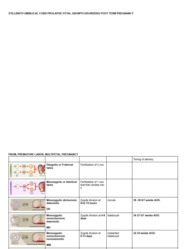 Ob Notes Part 3 Pdf Twin Obstetrics