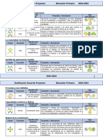 5° Dosificación Anual de Proyectos Didácticos