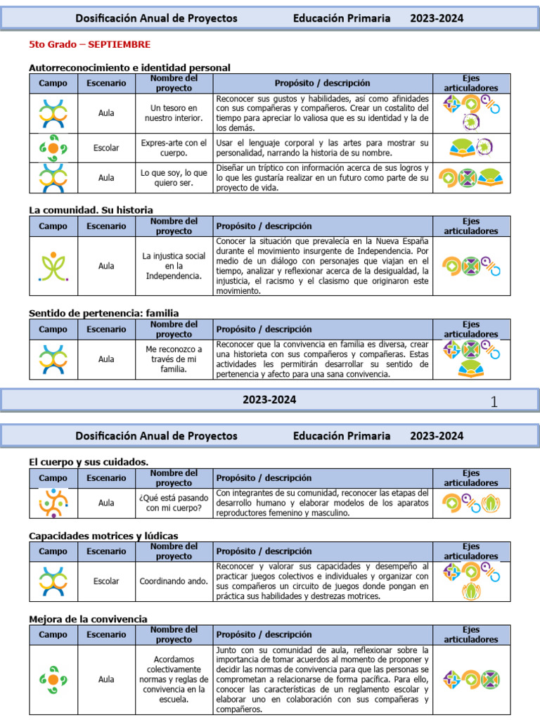 Proyectos Educativos 5to Grado 2023-2024 | PDF | Educación primaria ...