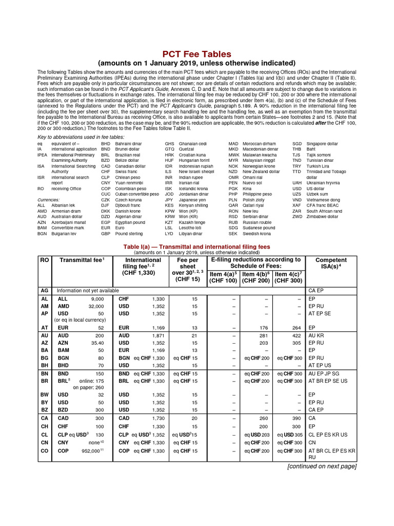 Maintain your patent | USPTO