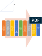 Diagrama Proceso Productivo Rev3