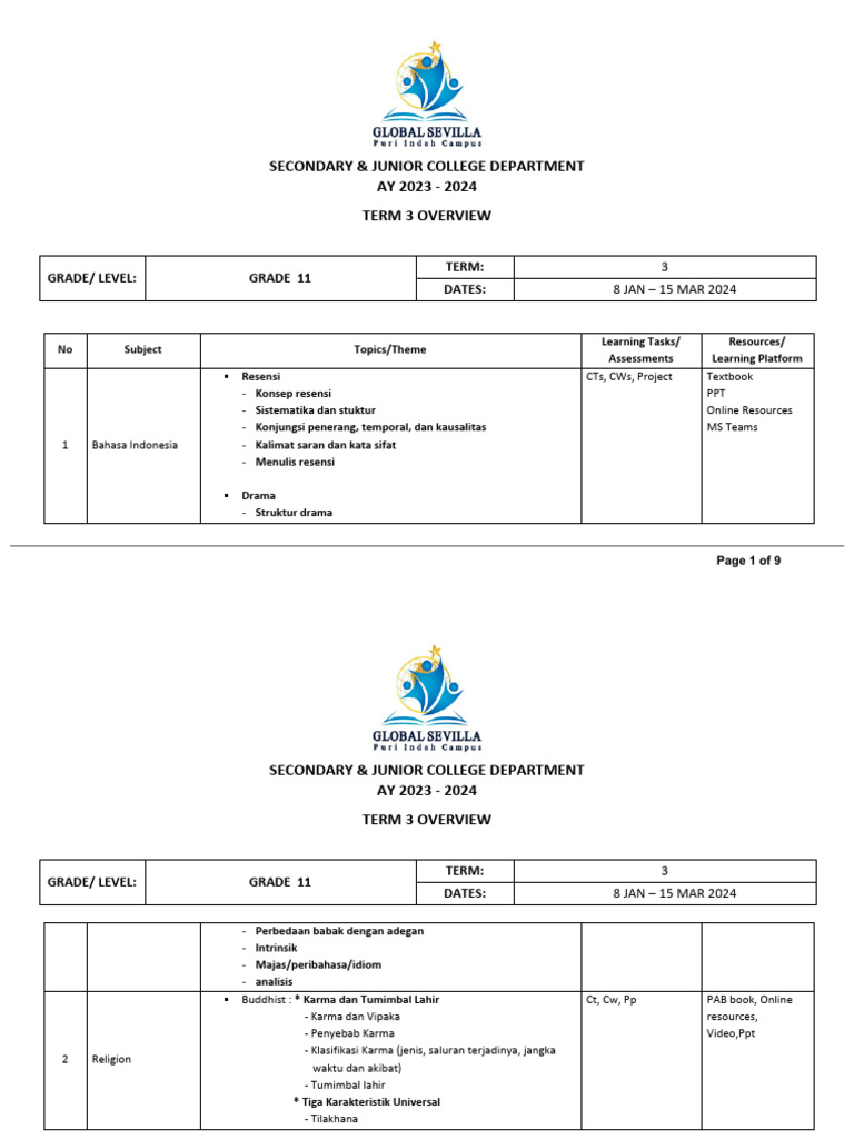 Grade 11 Term 3 Overview | PDF | Macroeconomics | Economics
