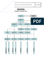 Organigrama: Mantenimiento de Alumbrado Publico