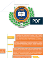 Cuadro Sinoptico Psicologia y Relaciones Humanas.