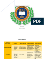 Cuadro Comparativo Psicologia