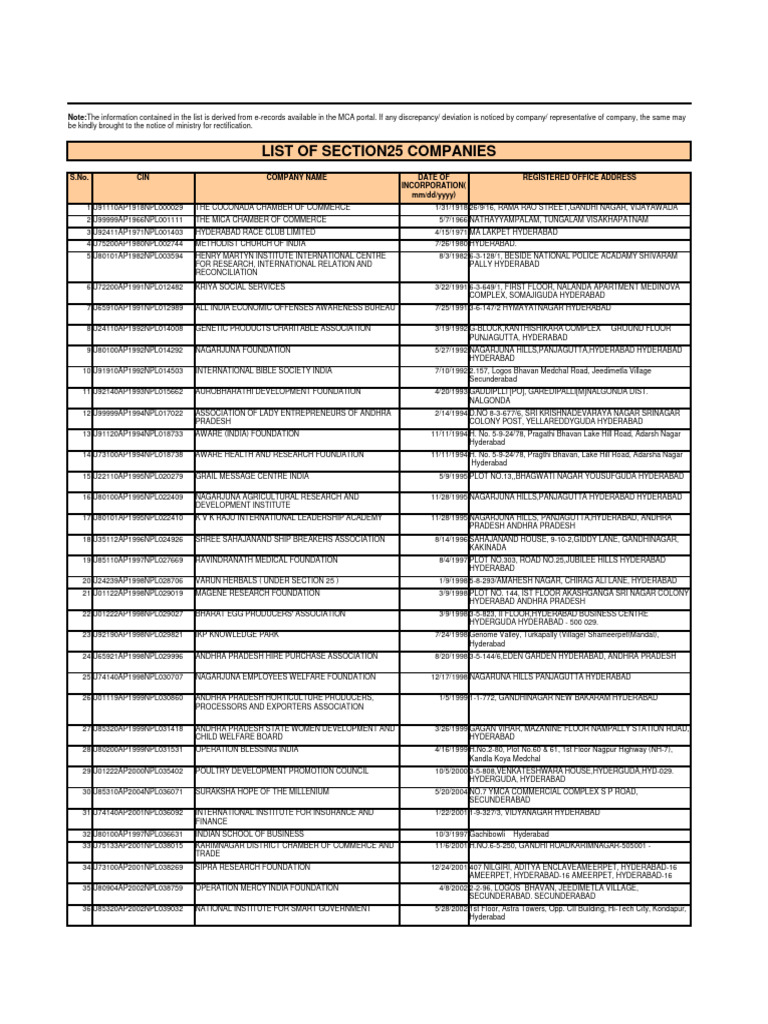 Section25 Companies 1OCT2010 | PDF | Gujarat