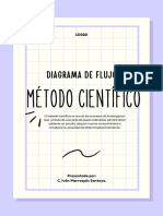 Diagrama de Flujo Del Metodo Cientifico