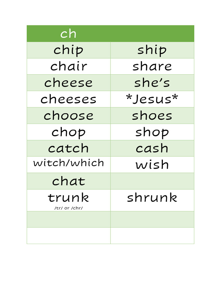 ch-vs-sh-s-pdf