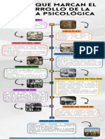 Línea Del Tiempo de La Psicología