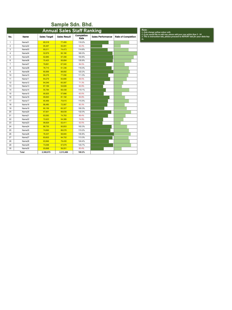 Annual Sales Staff Ranking | PDF | Computing
