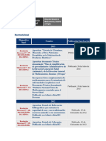 Normatividad Medicamentos