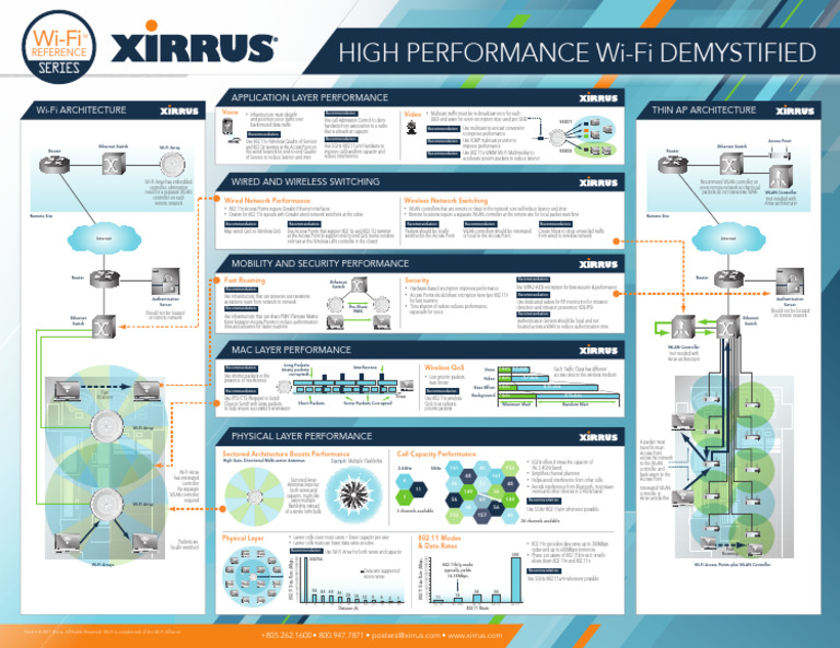Documents Posters High Performance Wifi Plotter | PDF | Computer ...
