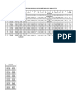 Características Hidráulicas y Geométricas Del Canal
