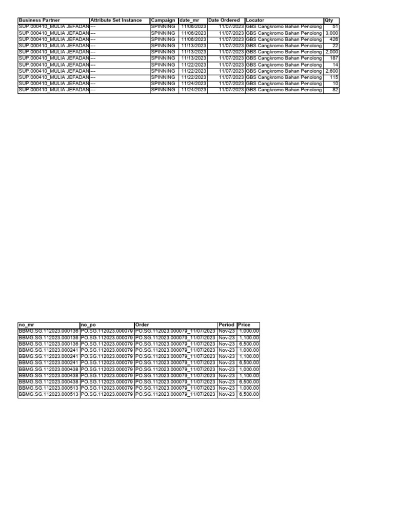 Laporan PO Receipt 1 | PDF