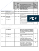 Drugs Formulary