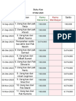 Bukukas 07 Mar 2024