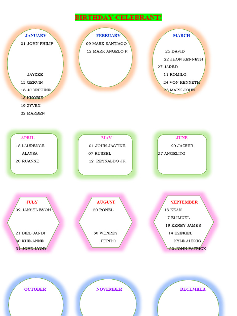 Monthly Birthday Celebrants List | PDF