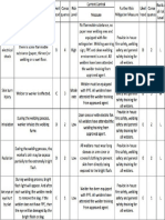 Riskassessmentformwelding 2