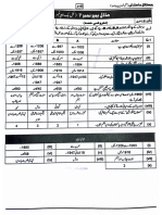 9th PST Solved Model Papers