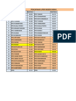 Analisis Penuh UPSR 2019