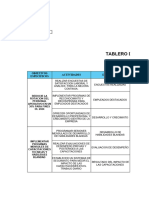 Tablero de Control de RRHH