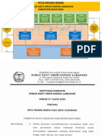 Peta Proses Bisnis RSUD Ajibarang Tahun 2020