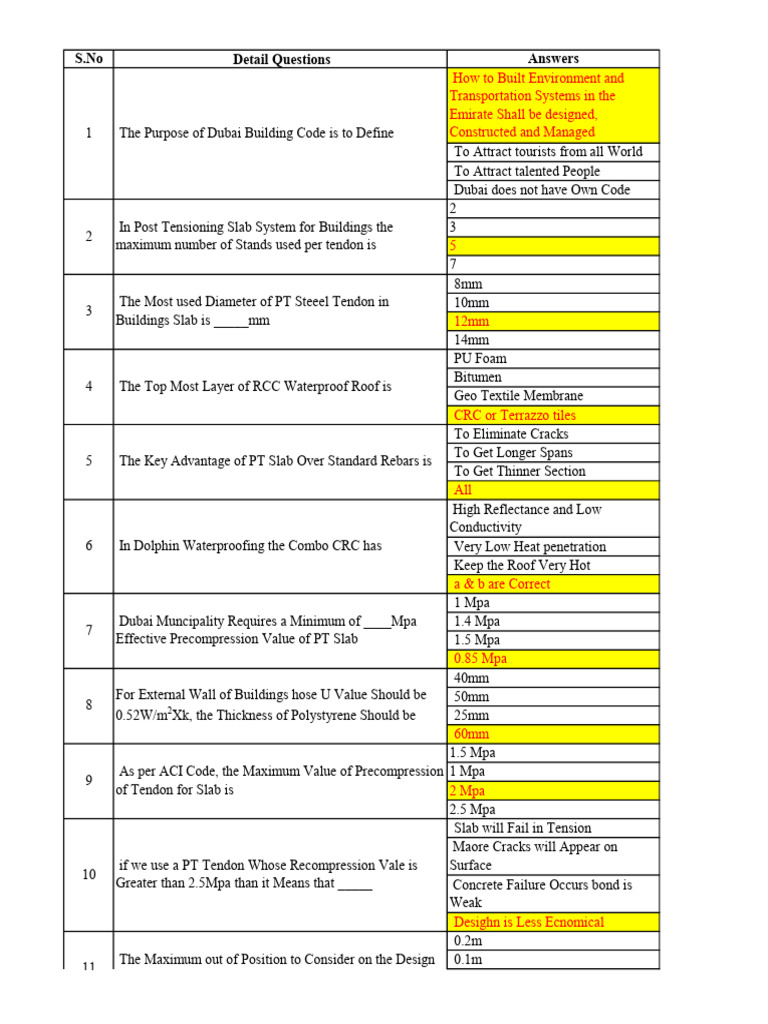 Dubai Building Code and Civil Engineering | PDF | Deep Foundation | Roof