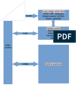 System and Payload Control