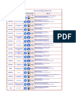 Copy of MSDS CHART-SBM-A3